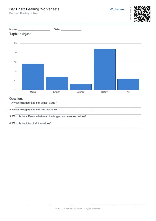 Free printable bar chart reading worksheet (Subject), PDF download