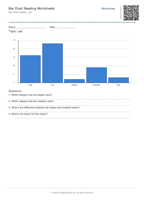Free printable bar chart reading worksheet (Pet), PDF download