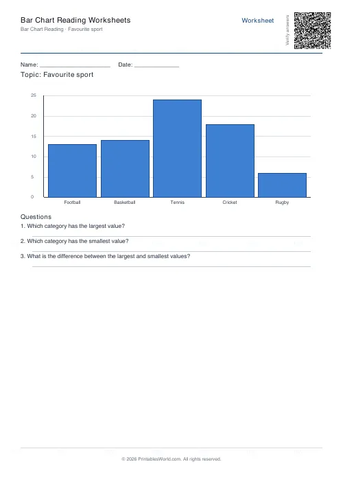 Free printable bar chart reading worksheet (3 questions), PDF download