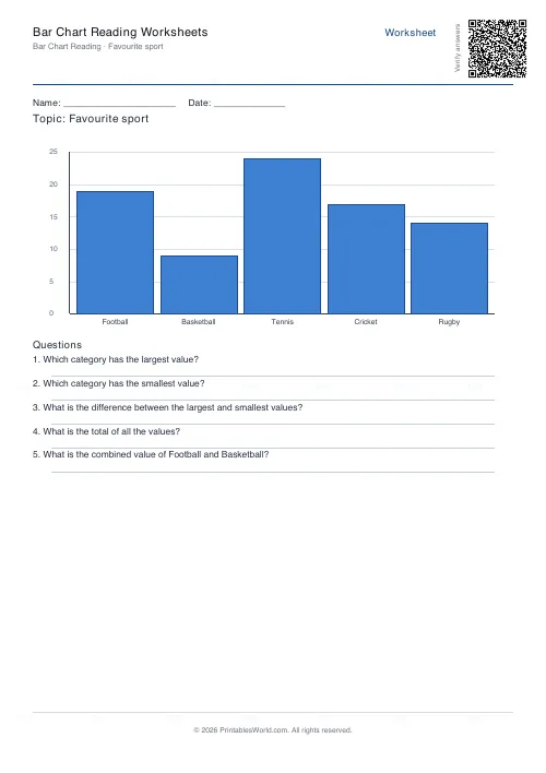 Free printable bar chart reading worksheet (5 questions), PDF download