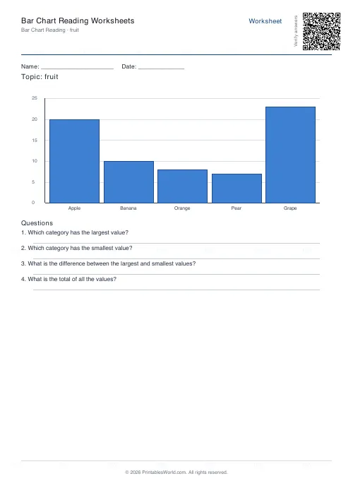 Free printable bar chart reading worksheet (Fruit), PDF download