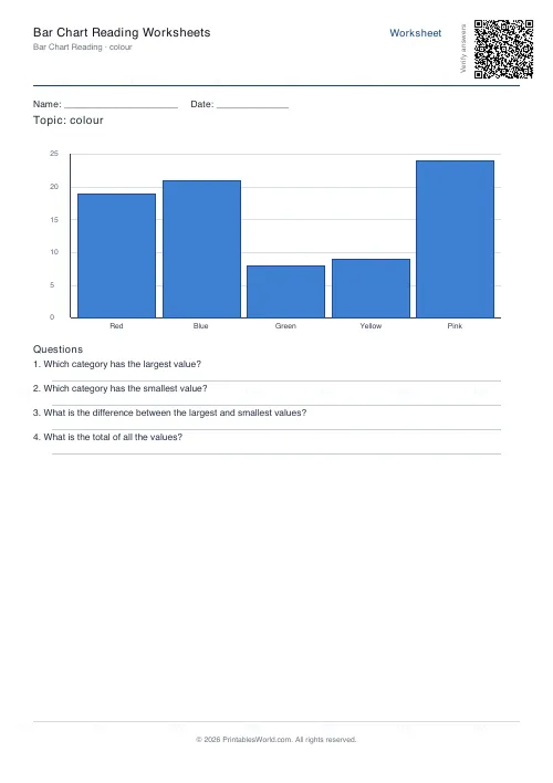Free printable bar chart reading worksheet (Colour), PDF download