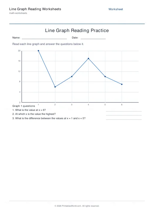 Free printable line graph reading worksheet (1 graph), PDF download