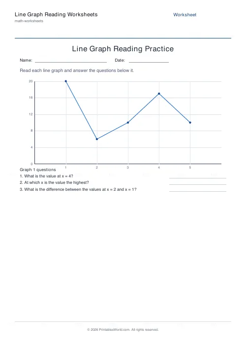 Free printable line graph reading worksheet (5 points), PDF download