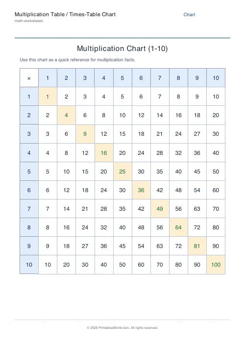 Free printable multiplication chart — 10×10 — PDF download