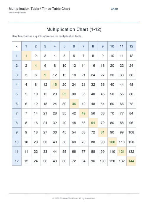 Free printable multiplication chart — 12×12 — PDF download