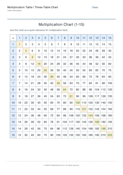 Free printable multiplication chart — 15×15 — PDF download