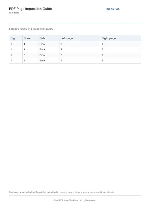 Free printable booklet imposition cheatsheet — 8 pages — PDF download