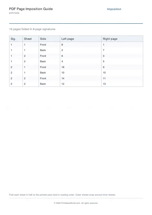 Free printable booklet imposition cheatsheet (16 pages), PDF download