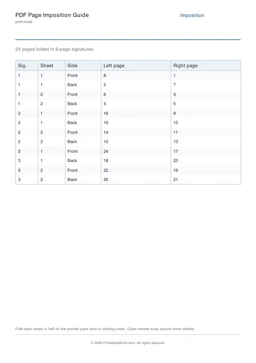 Free printable booklet imposition cheatsheet (24 pages), PDF download