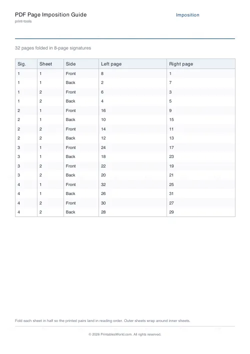 Free printable booklet imposition cheatsheet (32 pages), PDF download