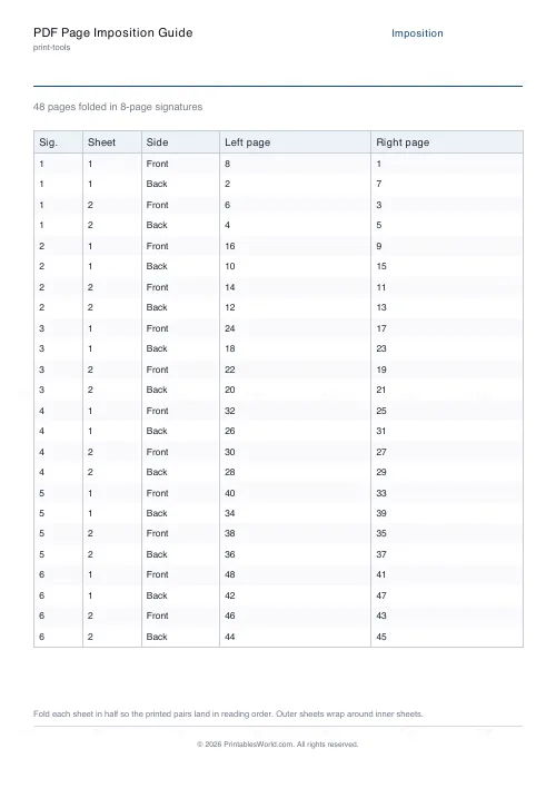 Free printable booklet imposition cheatsheet (48 pages), PDF download