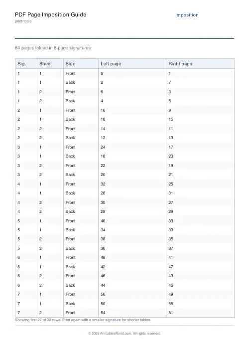 Free printable booklet imposition cheatsheet (64 pages), PDF download