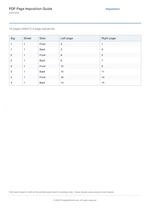 Free printable booklet imposition cheatsheet (4-page signature), PDF download