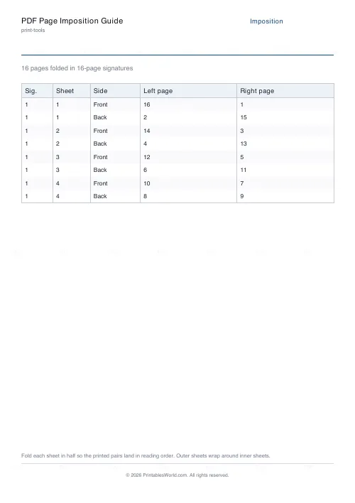 Free printable booklet imposition cheatsheet (16-page signature), PDF download